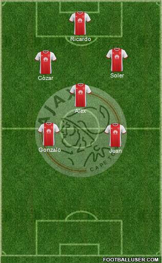 Ajax Cape Town 3-4-2-1 football formation
