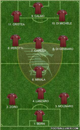 Salernitana 4-2-4 football formation