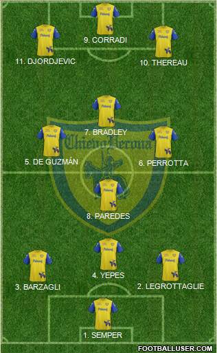 Chievo Verona football formation