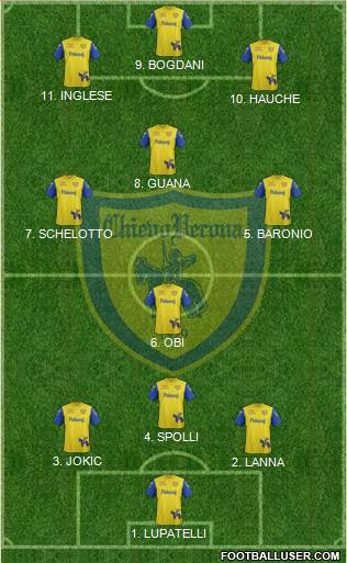 Chievo Verona 4-2-1-3 football formation