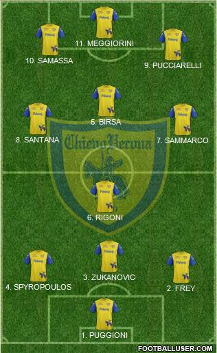 Chievo Verona 4-3-1-2 football formation