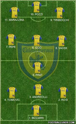 Chievo Verona football formation