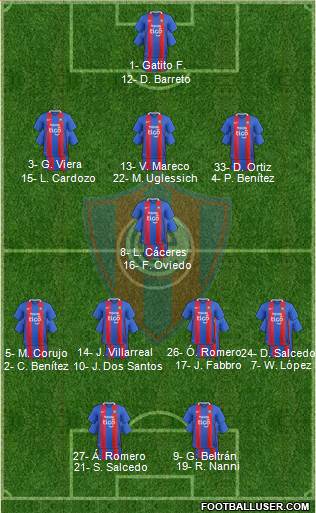 C Cerro Porteño 3-5-2 football formation