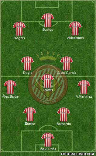 F.C. Girona football formation