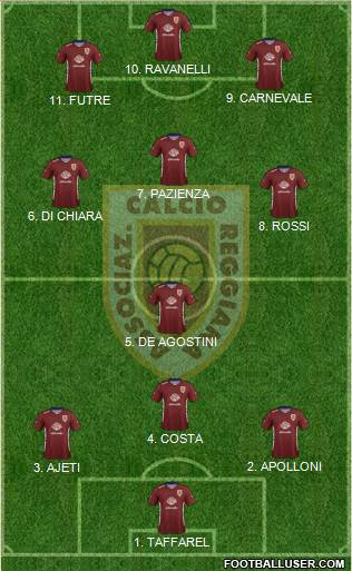 Reggiana 4-2-2-2 football formation