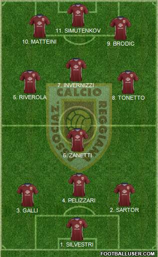 Reggiana 4-2-4 football formation