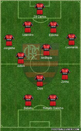 CR Flamengo 4-4-2 football formation