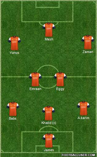 Luton Town 3-4-3 football formation