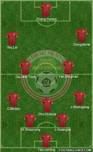 China 5-3-2 football formation