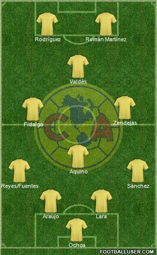 Club América Coapa football formation