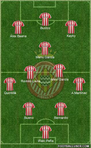 F.C. Girona 4-2-1-3 football formation