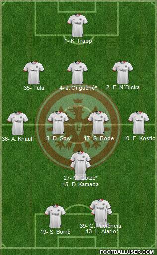Eintracht Frankfurt 3-4-1-2 football formation