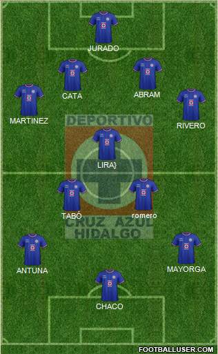 Club Deportivo Cruz Azul Hidalgo 3-4-2-1 football formation
