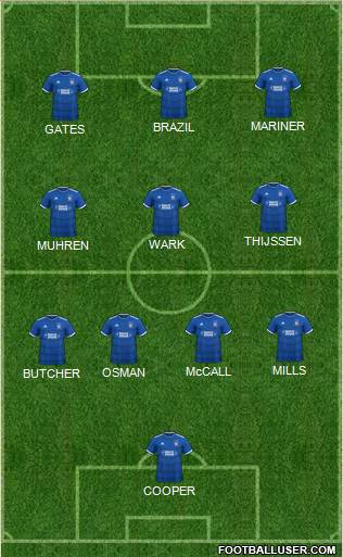 Ipswich Town 5-4-1 football formation