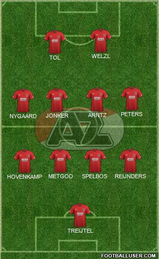 AZ Alkmaar 5-4-1 football formation