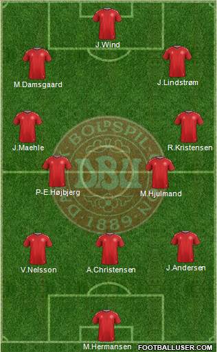 Denmark 4-3-2-1 football formation