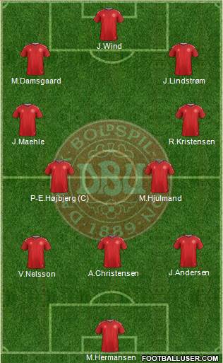 Denmark 4-5-1 football formation