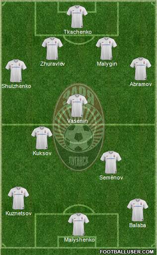 Zorya Lugansk 4-3-3 football formation