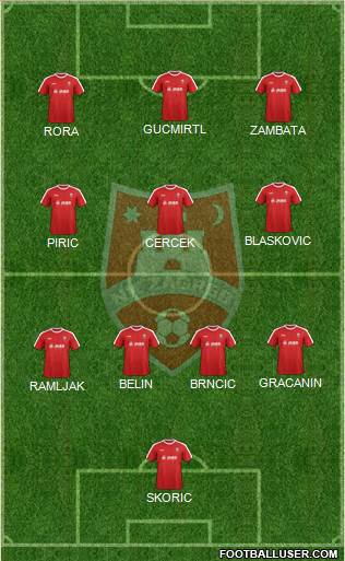 Spartak Moscow (Russia) Football Formation by yj kim