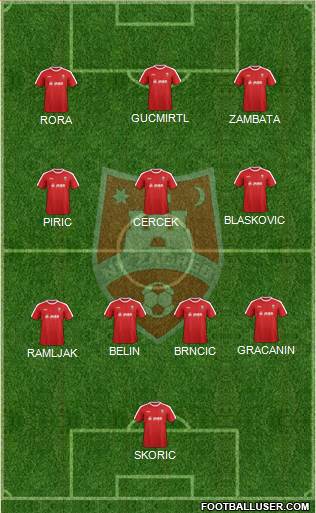 NK Zagreb football formation