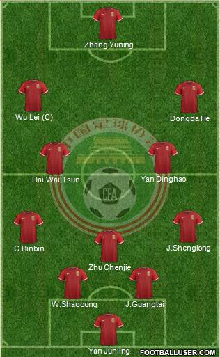 China 5-4-1 football formation