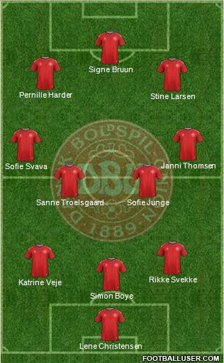Denmark 3-4-3 football formation