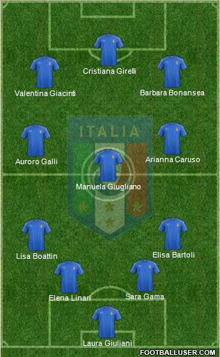 Italy 4-3-3 football formation