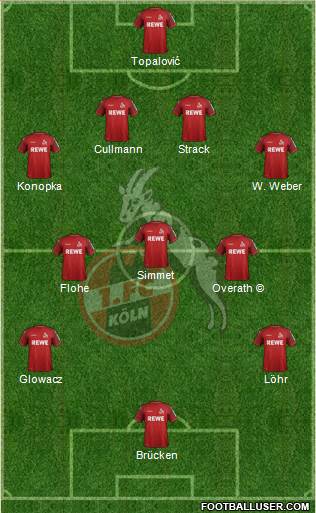1.FC Köln football formation
