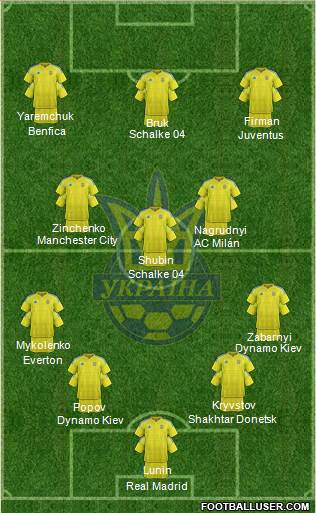 Ukraine football formation