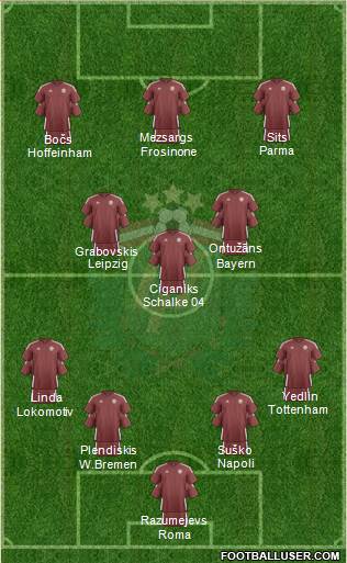 Latvia football formation