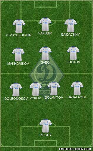 Dinamo Moscow 5-4-1 football formation