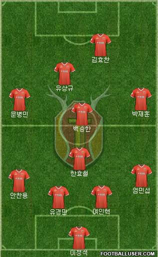Jeju United 4-1-3-2 football formation