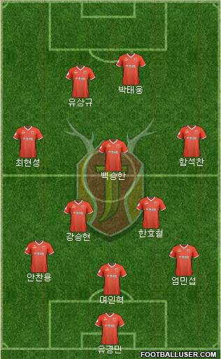 Jeju United 3-5-2 football formation