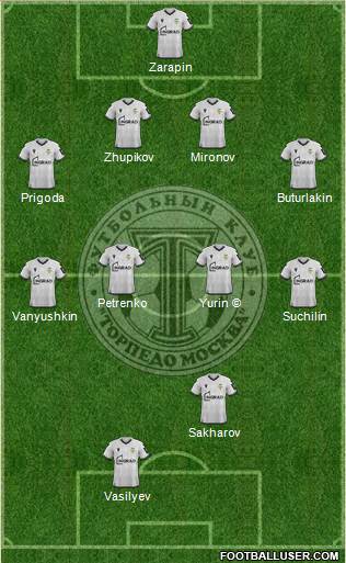 Torpedo Moscow 4-4-1-1 football formation