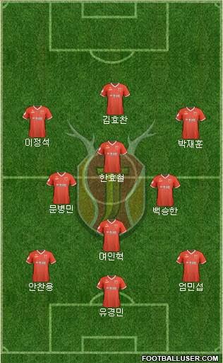 Jeju United 3-4-3 football formation
