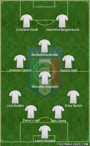 Italy 4-4-2 football formation