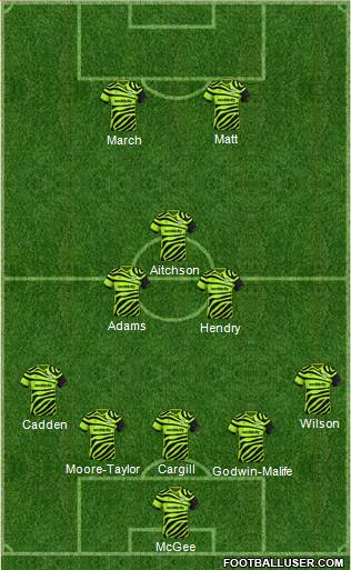 Forest Green Rovers 5-3-2 football formation