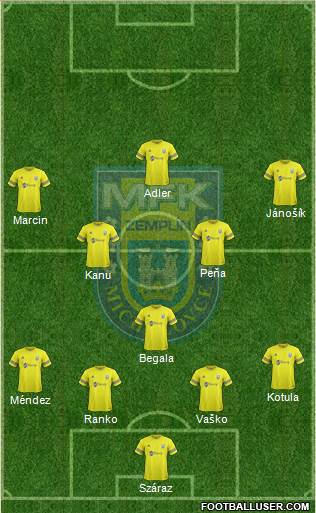 MFK Zemplin Michalovce 4-3-3 football formation