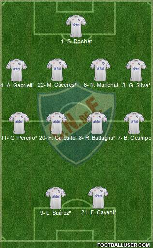 Club Nacional de Football 4-4-2 football formation
