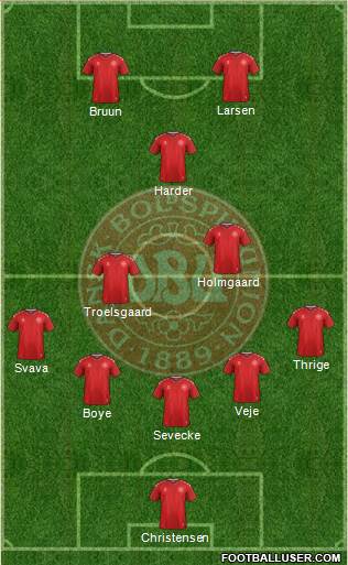 Denmark 5-3-2 football formation