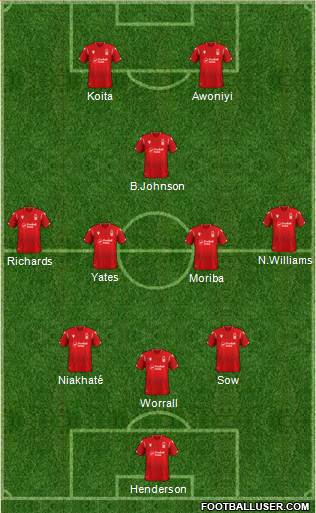 Nottingham Forest 3-4-1-2 football formation