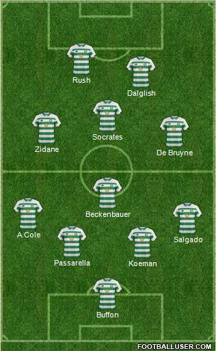 Celtic 4-4-2 football formation