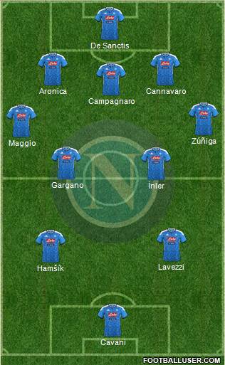 Napoli 3-4-2-1 football formation