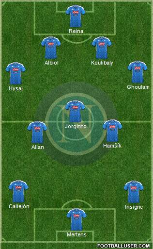 Napoli 4-3-3 football formation