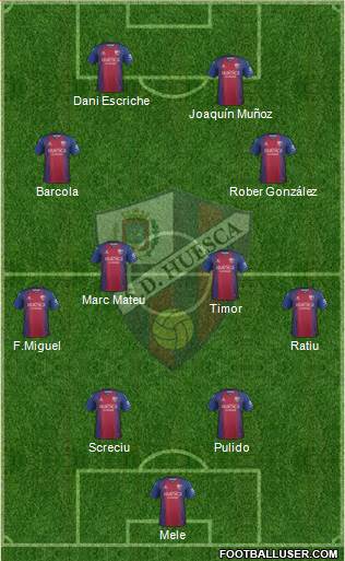 S.D. Huesca football formation