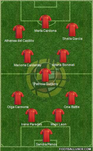 Spain 4-3-3 football formation