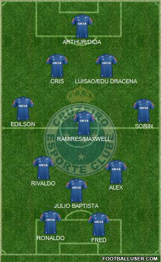 Cruzeiro EC football formation