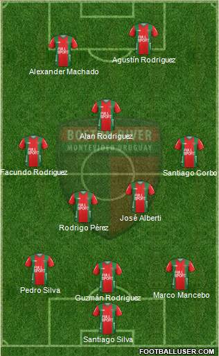 Club Atlético Boston River 3-5-2 football formation