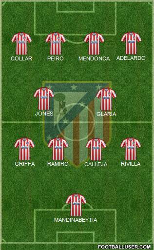 C. Atlético Madrid S.A.D. (Spain) Football Formation by yj kim