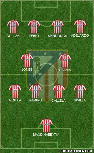 C. Atlético Madrid S.A.D. football formation